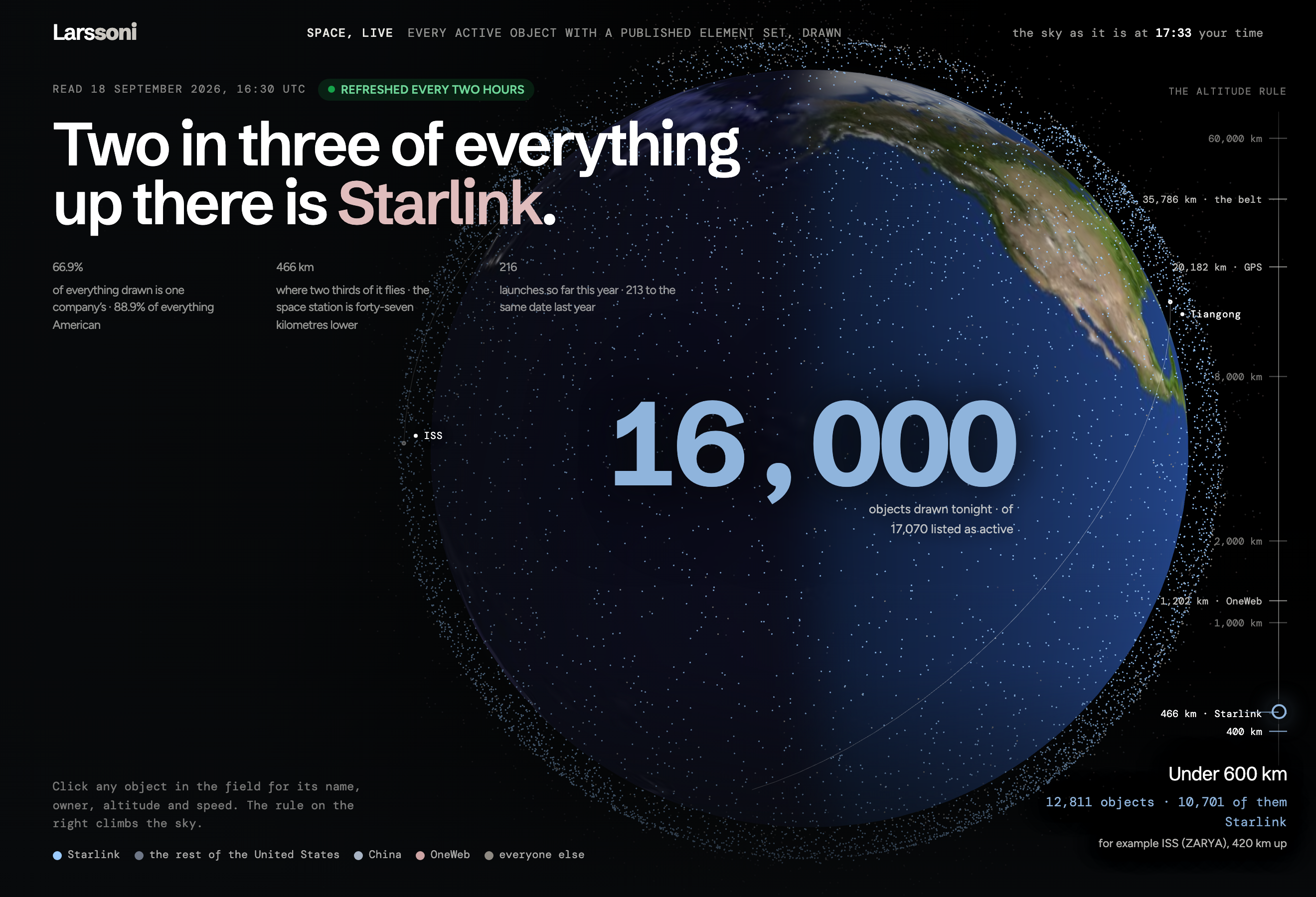 Space, live, live. Every active satellite, drawn and moving. Refreshed every two hours.