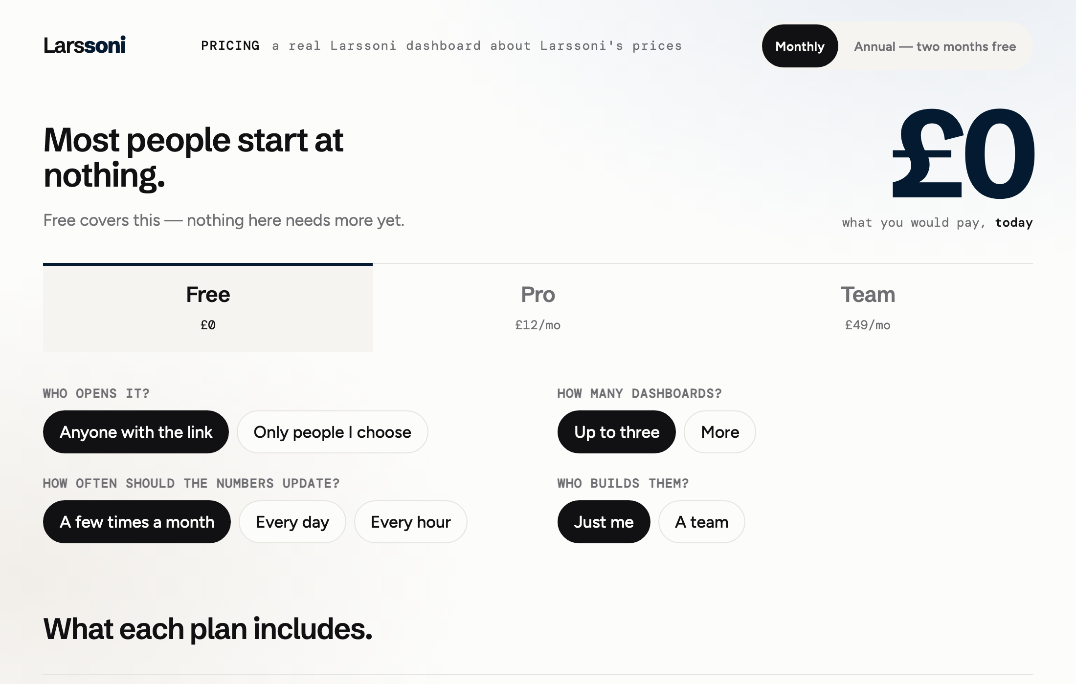 Larssoni’s price list as a live dashboard: four questions, a plan, and its price